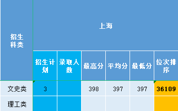 上海2021.png 上海2021.png