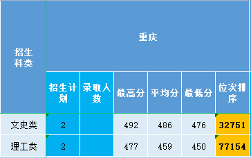 重庆2021.png 重庆2021.png