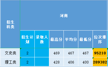 河南2021.png 河南2021.png