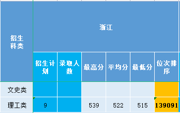 浙江2021.png 浙江2021.png