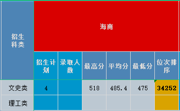 海南2020.png 海南2020.png