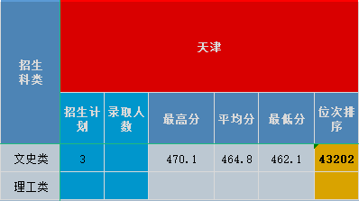 天津2020.png 天津2020.png