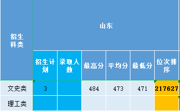 山东2021.png 山东2021.png