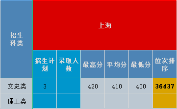 上海2020.png 上海2020.png