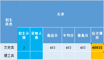 天津2021.png 天津2021.png