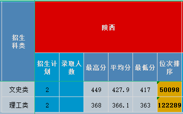 陕西2020.png 陕西2020.png
