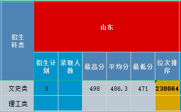 山东2020.png 山东2020.png