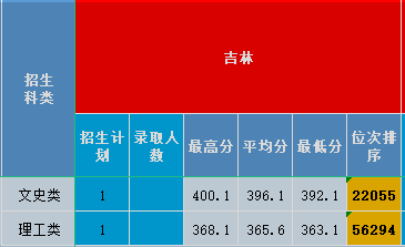 吉林2020.png 吉林2020.png