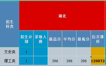 湖北2020.png 湖北2020.png