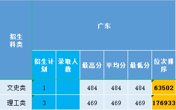 广东2021.png 广东2021.png