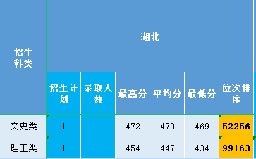 湖北2021.png 湖北2021.png