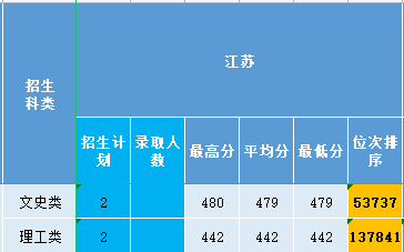 江苏2021.png 江苏2021.png
