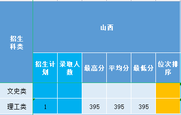 山西2021.png 山西2021.png