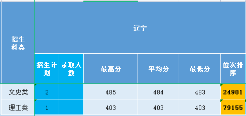 辽宁2021.png 辽宁2021.png
