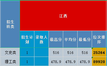 江西2020.png 江西2020.png