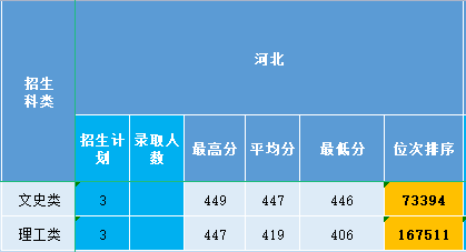 河北2021.png 河北2021.png