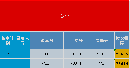 辽宁2020.png 辽宁2020.png