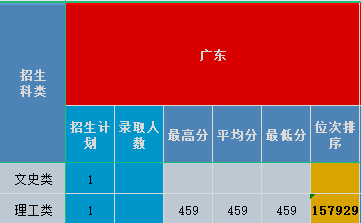 广东2020.png 广东2020.png