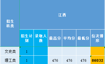 江西2021.png 江西2021.png