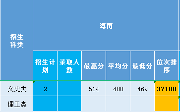海南2021.png 海南2021.png