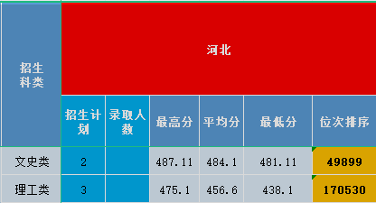 河北2020.png 河北2020.png