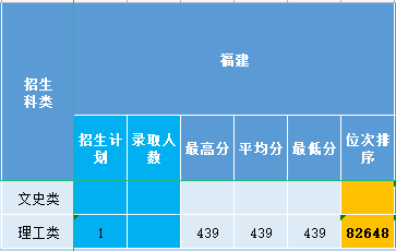 福建2021.png 福建2021.png
