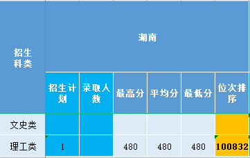 湖南2021.png