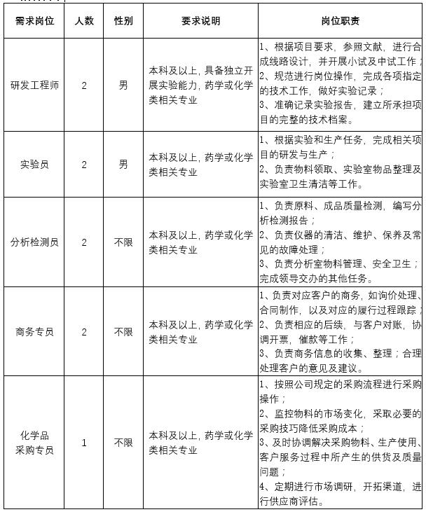 招聘岗位.jpg